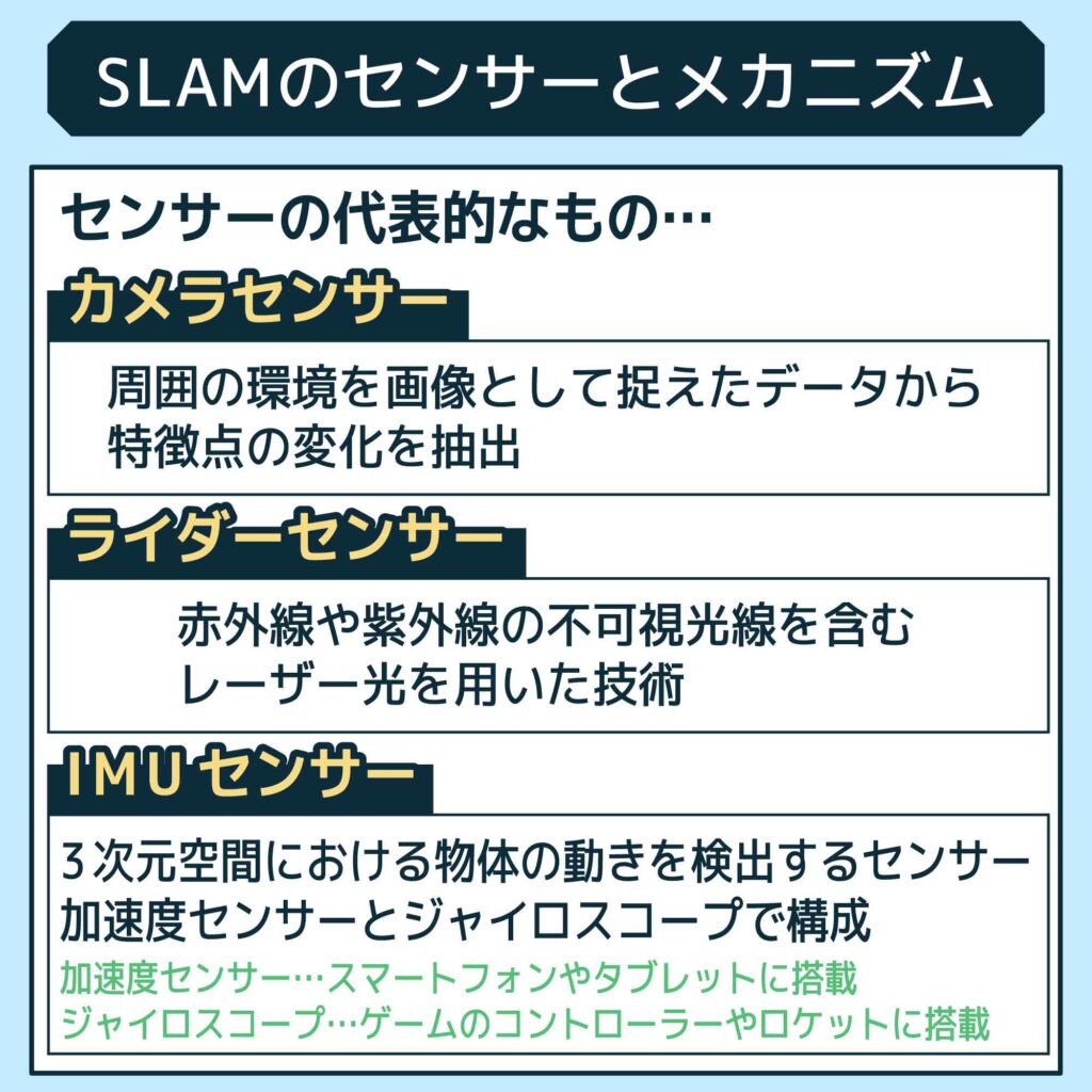 SLAMのセンサーとメカニズム